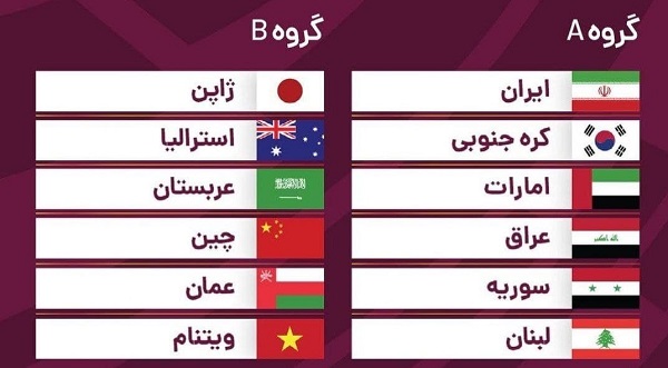 گروه بندی مرحله نهایی مقدماتی جام جهانی ایران در کره سقوط کرد.  ژاپن به عربستان سعودی