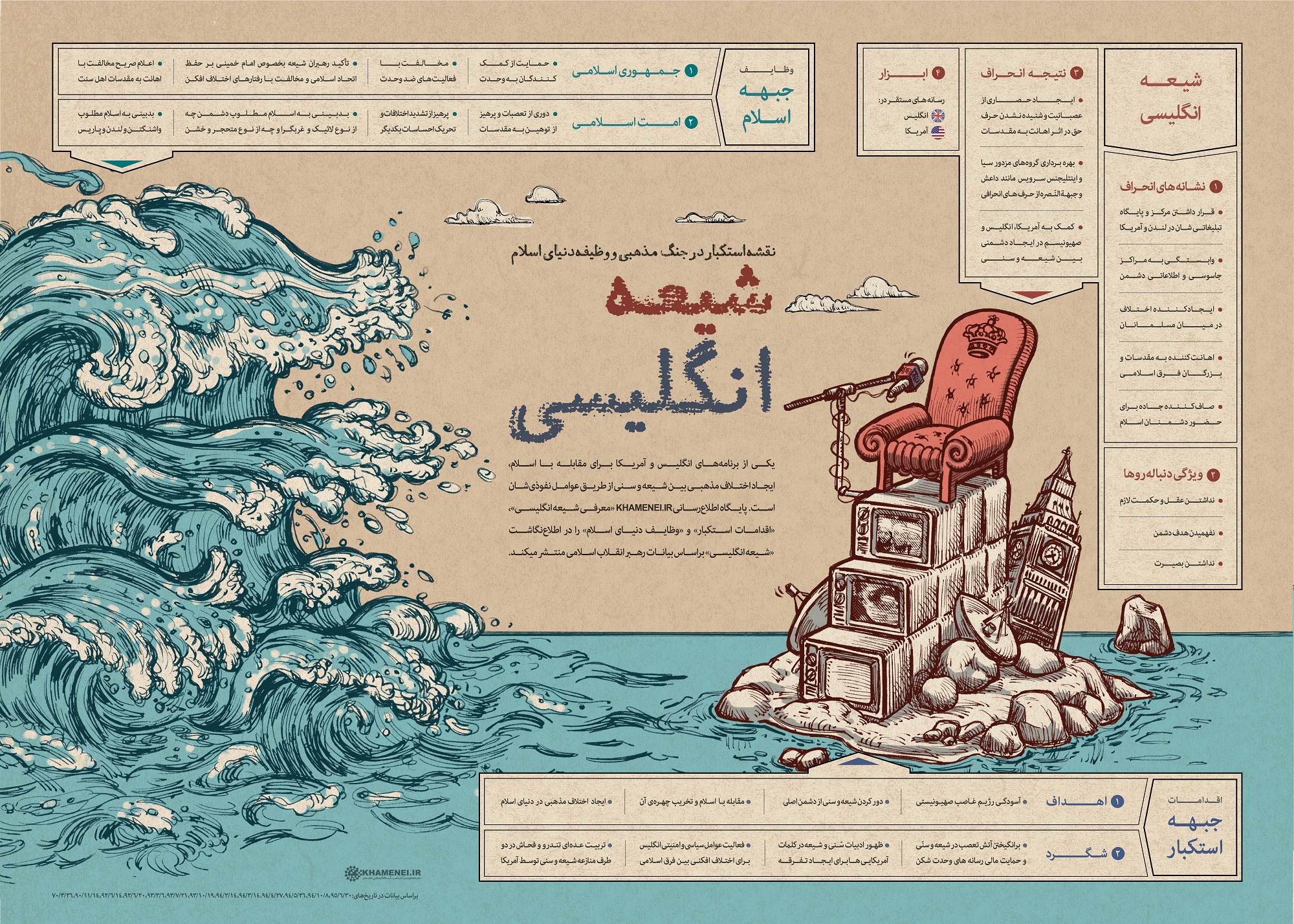 اینفوگرافی

شیعه انگلیسی را بهتر بشناسید 2