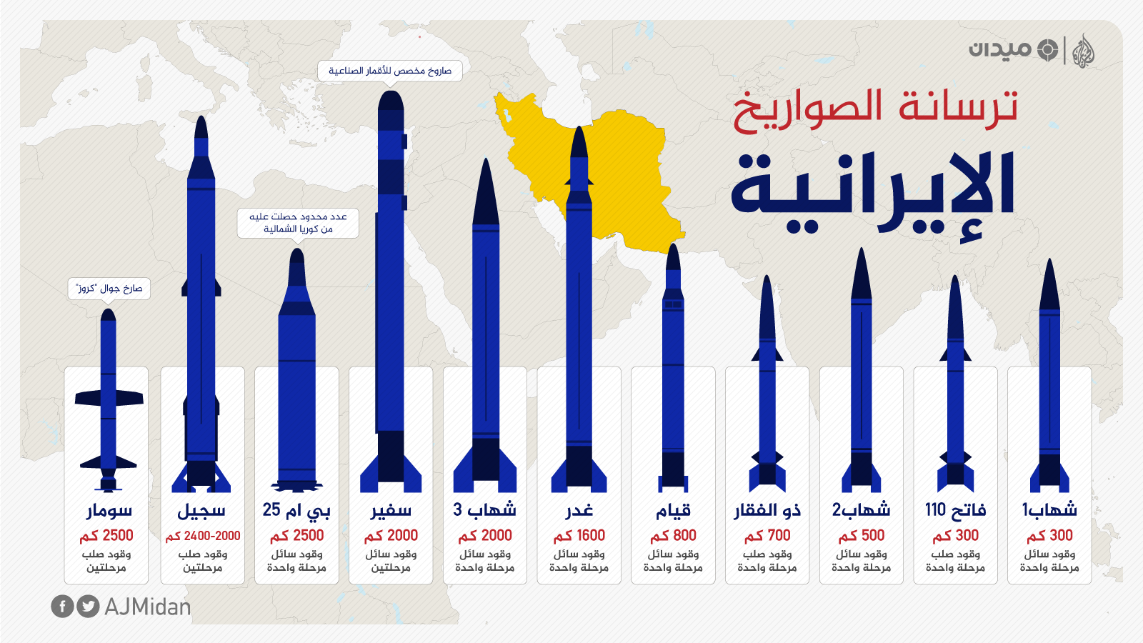 گزارش مفصل الجزیره از توانمندی موشکی ایران؛چرا غربی‌ها با وجود بهره‎مندی از موشک‎های بهتر از موشک‎های ایرانی می‎ترسند؟ 4
