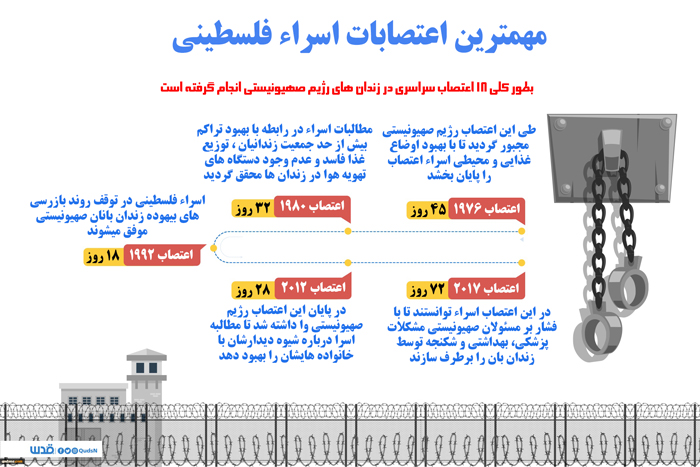 اینفوگرافی