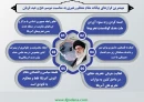 اینفوگرافی اختصاصی
مهمترین فرازهای بیانات مقام معظم رهبری به مناسبت موسم حج و عید قربان + تصویر