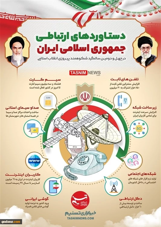دستاوردهای ارتباطی جمهوری اسلامی ایران 2 دستاوردهای ارتباطی جمهوری اسلامی ایران 2