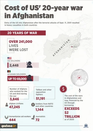  The costs of America's 20-year war in Afghanistan