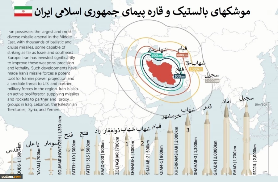 برد موشک های بالستیک و قاره پیمای ایران 2