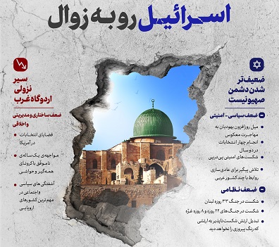 اینفوگرافی
تغییر موازنه قوا به نفع مقاومت در مساله فلسطین؛ اسرائیل رو به زوال