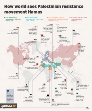 How world sees Hamas