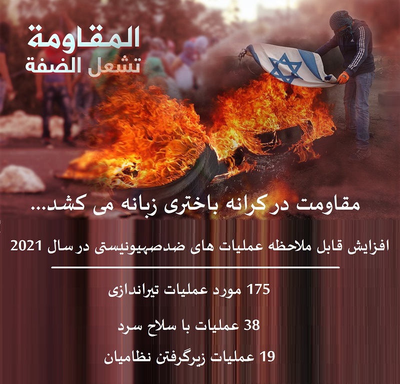 گزارششعله‌های مقاومت در کرانه باختری زبانه می کشد+ اینفوگرافی 2