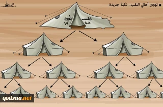 تهجير أهالي النقب