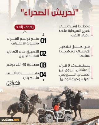 تهجير أهالي النقب