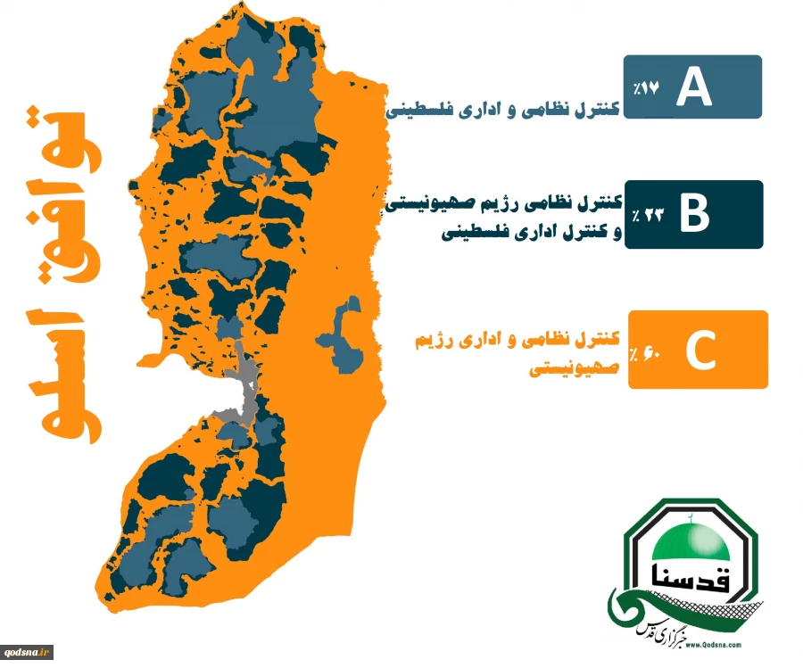 اینفوگرافی اختصاصی/توافق اسلو چگونه کرانه باختری را بلعید؟ 4