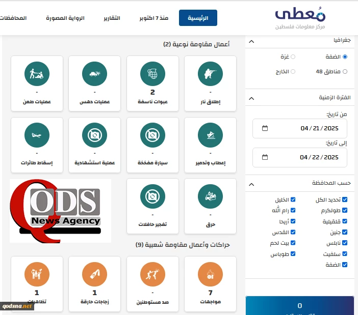 مرکز پژوهشی معطی منتشر کرد؛ 11 عملیات مقاومتی در کرانه باختری در 24 ساعت اخیر+ نمودار 4