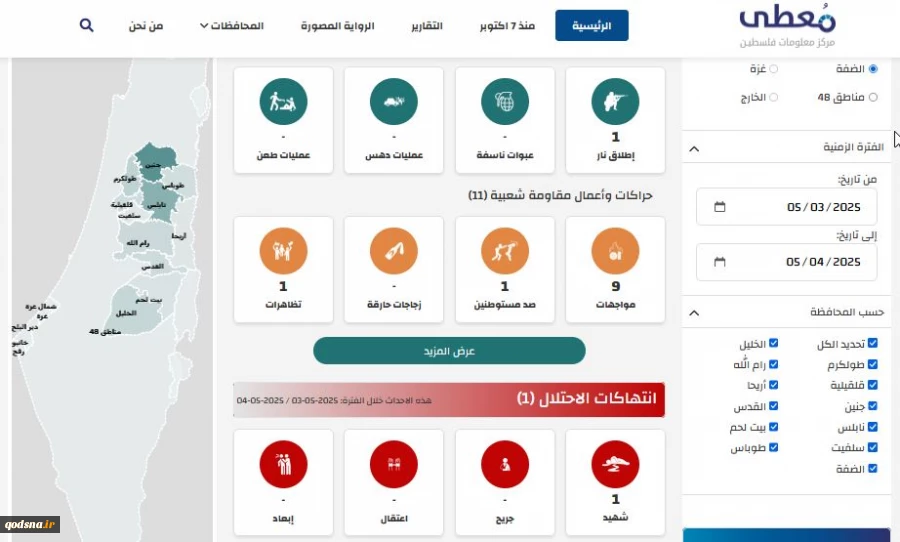مرکز پژوهشی معطی منتشر کرد؛ 12  عملیات مقاومتی در کرانه باختری در 24 ساعت اخیر+ نمودار 5