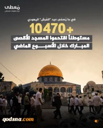 قبله اول در خطر؛ تعرض بیش از 10 هزار شهرک‌نشین در یک هفته اخیر
