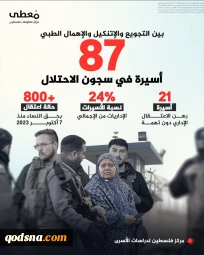 اسارت 87 زن فلسطینی در زندان‌های رژیم‌صهیونی