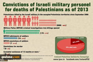 Convictions of Israeli military personnel for deaths of Palestinians as of 2013