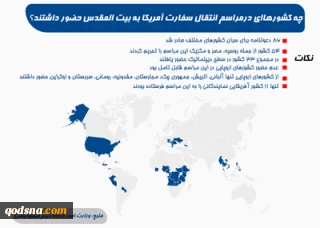 چه کشورهایی در مراسم انتقال سفارت آمریکا به قدس حضور داشتند؟
