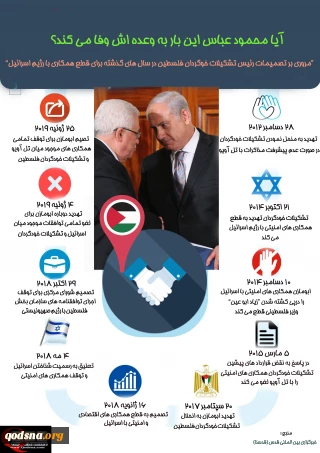 تصمیم"محمود عباس" رئیس تشکیلات خودگردان فلسطین در قطع همکاری های امنیتی با رژیم صهیونیستی