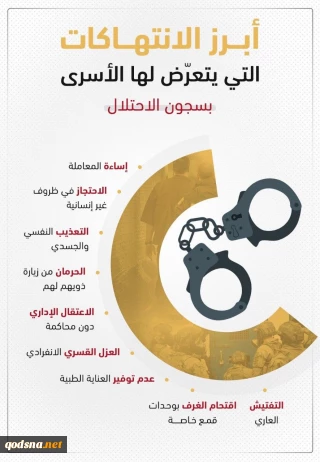 ‏أبرز الانتهاكات التي يتعرض لها الأسرى في سجون الاحتلال