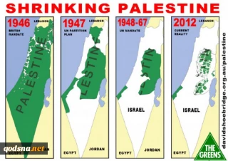 Did Palestinians really sell Lands or not?