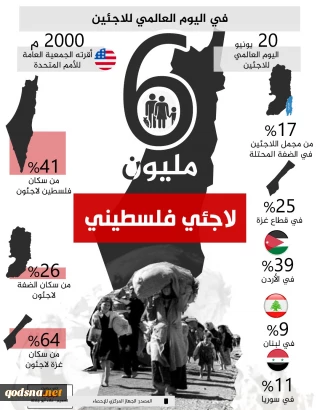 اليوم العالمي للاجئين