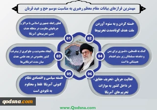 اینفوگرافی اختصاصی/

مهمترین فرازهای بیانات مقام معظم رهبری به مناسبت موسم حج و عید قربان + تصویر