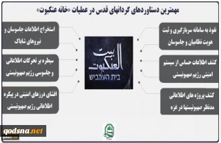 اینفوگرافی اختصاصی/

مهمترین دستاوردهای گردانهای قدس در عملیات اطلاعاتی «خانه عنکبوت»+ تصویر