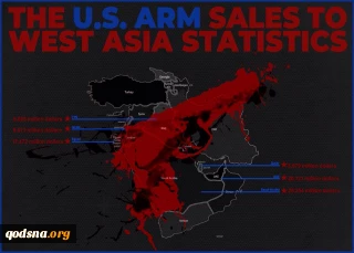 US arms sales to West Asia countries
