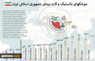 برد موشک های بالستیک و قاره پیمای ایران
