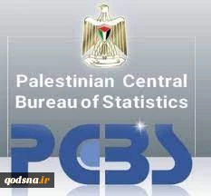 Increase in Gross Domestic Product (GDP) by 7% in Palestine, says PCBS