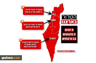 شعله‎‌های مقاومت در فلسطین زبانه می‌کشد/

آمار بی‌سابقه برای صهیونیستها؛ 8 روز 11 کشته در عملیات‌های مسلحانه فلسطینی‌ها