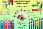 نقض آشکار حقوق بشر در فلسطین؛ آمارهایی از جنایات جنگی صهیونیست‌ها 2