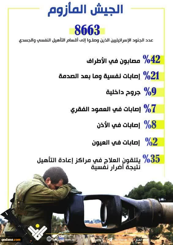 تصویری  آماری از  ارتش بحران زده رژیم صهیونیستی 
 2