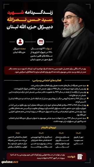 زندگینامه شهید سیدحسن نصرالله