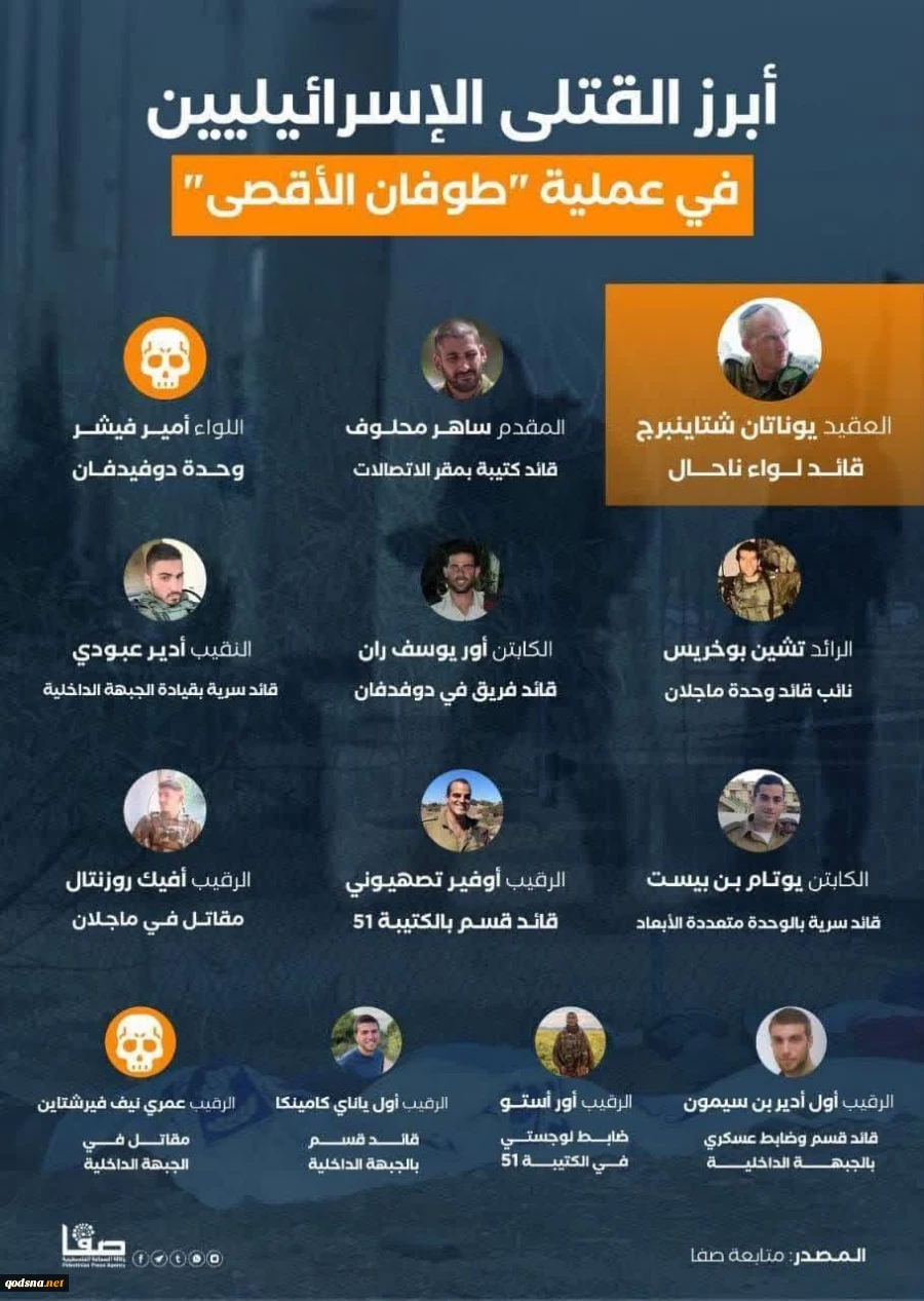 اسامی تعدادی از فرماندهان کشته شده ارتش اسرائیل در نبرد طوفان الاقصی 2