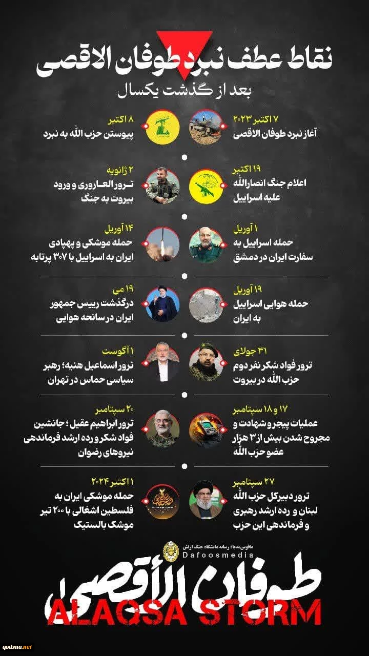 سیر تحولات و نقاط عطف نبرد طوفان الاقصی در یک‌سال اخیر 2