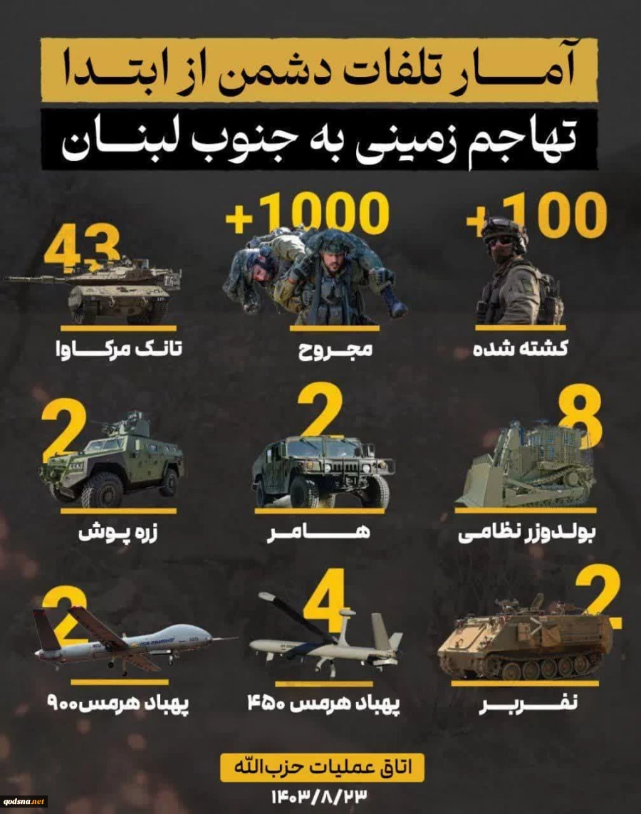 آمار تلفات دشمن صهیونیستی از ابتدای تهاجم زمینی به لبنان 2