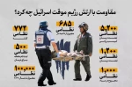 مقاومت با ارتش رژیم موقت اسرائیل چه کرد؟ 2