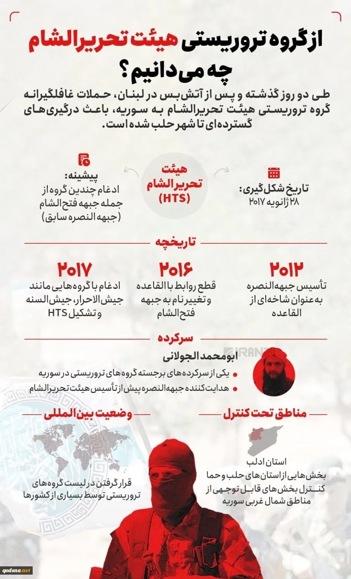 از گروه تروریستی هیئت تحریر الشام چه می دانیم؟ 2