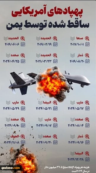 پهپادهای آمریکایی ساقط شده توسط یمن 2
