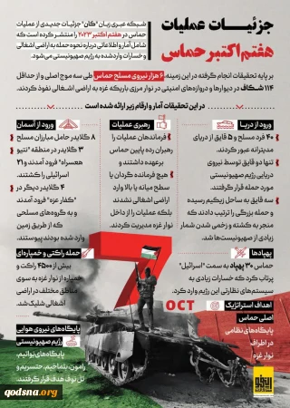 جزئیات عملیات هفتم اکتبر حماس از زبان شبکه عبری کان"