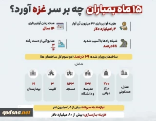 15 ماه بمباران چه برسر غزه آورد؟