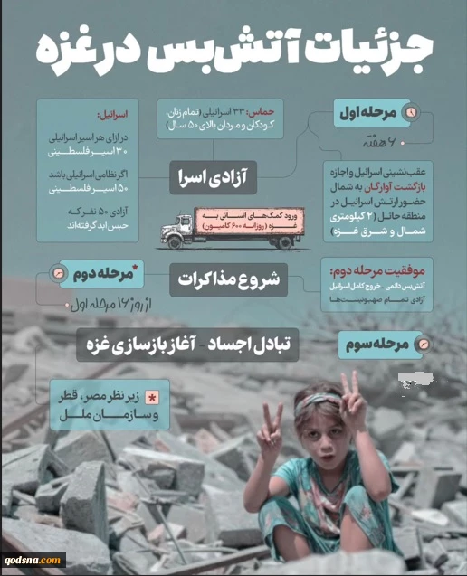 جزئیات آتش بس در غزه  2