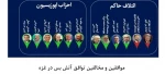 پیامدهای آتش بس غزه در داخل اسرائیل 2
