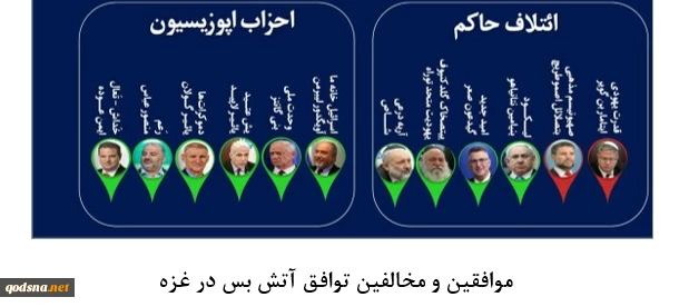 پیامدهای آتش بس غزه در داخل اسرائیل 2