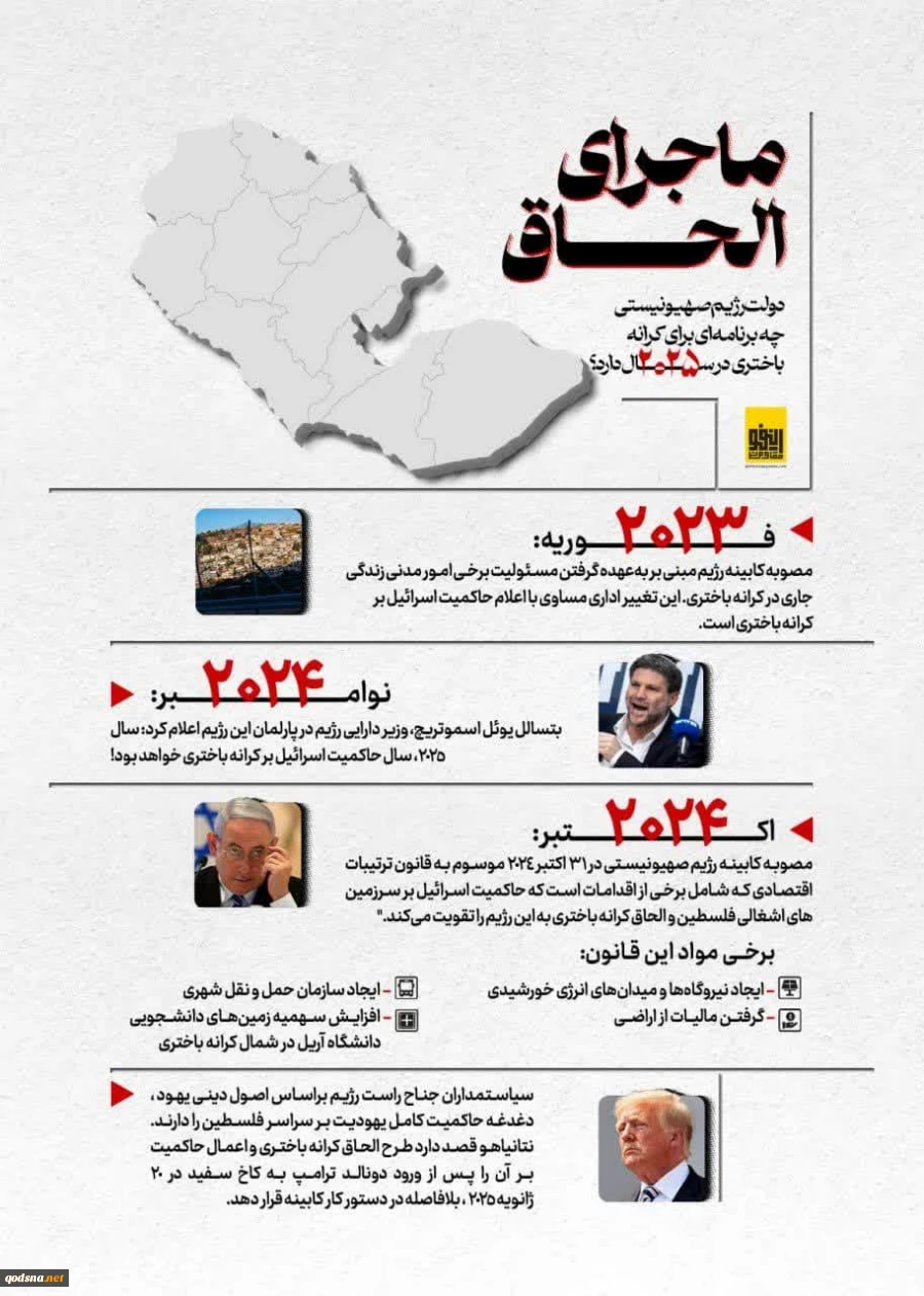 اینفوگرافی/ طرح الحاق کرانه باختری 2