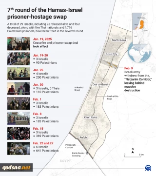 7th round of the Hamas-Israel prisoner-hostage swap