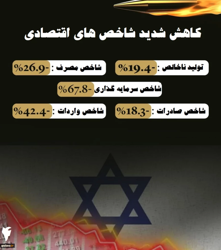 اینفوگرافی اختصاصی/

چرا رژیم صهیونیستی در پی خلع سلاح مقاومت است؟/ بررسی دستاوردهای سلاح مقاومت فلسطین 6