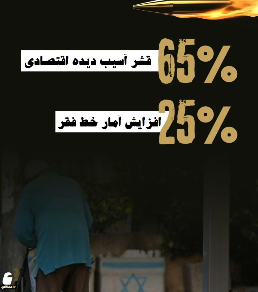 اینفوگرافی اختصاصی/

چرا رژیم صهیونیستی در پی خلع سلاح مقاومت است؟/ بررسی دستاوردهای سلاح مقاومت فلسطین 8
