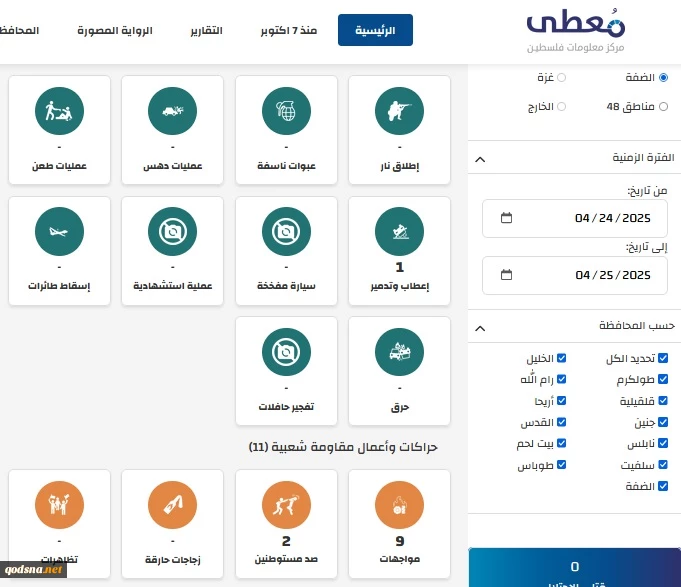 مرکز پژوهشی معطی منتشر کرد؛


12 عملیات مقاومتی در کرانه باختری در 24 ساعت اخیر+ نمودار 2
