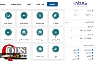 مرکز پژوهشی معطی منتشر کرد؛

12 عملیات مقاومتی در کرانه باختری در 24 ساعت اخیر+ نمودار
